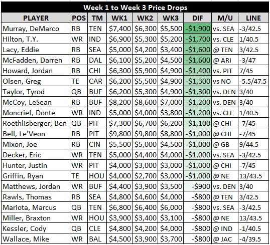wk 3 dfs price drops.png
